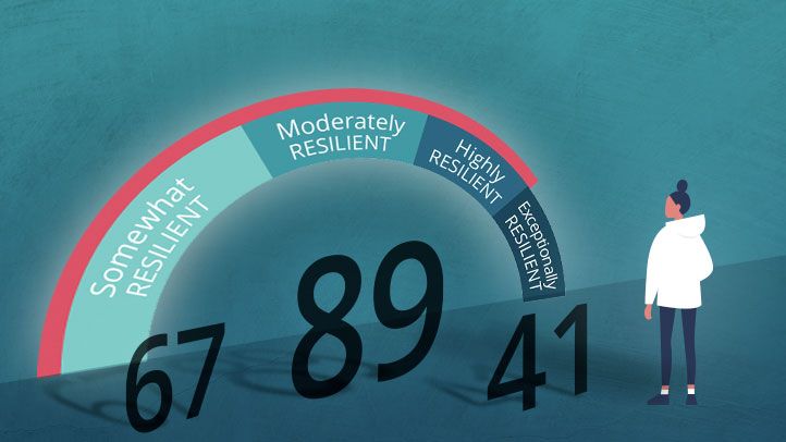 Évaluation de la santé au quotidien : obtenez votre score de résilience