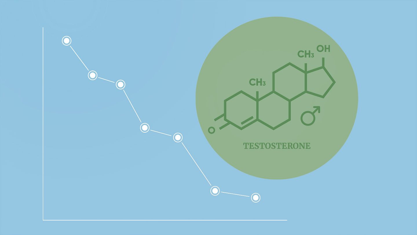Un faible taux de testostérone peut augmenter le risque de maladie cardiaque et de décès prématuré chez les hommes