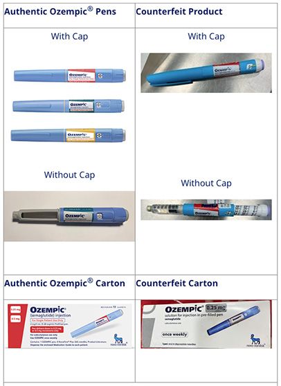 Stylos et emballages de sémaglutide réels ou contrefaits